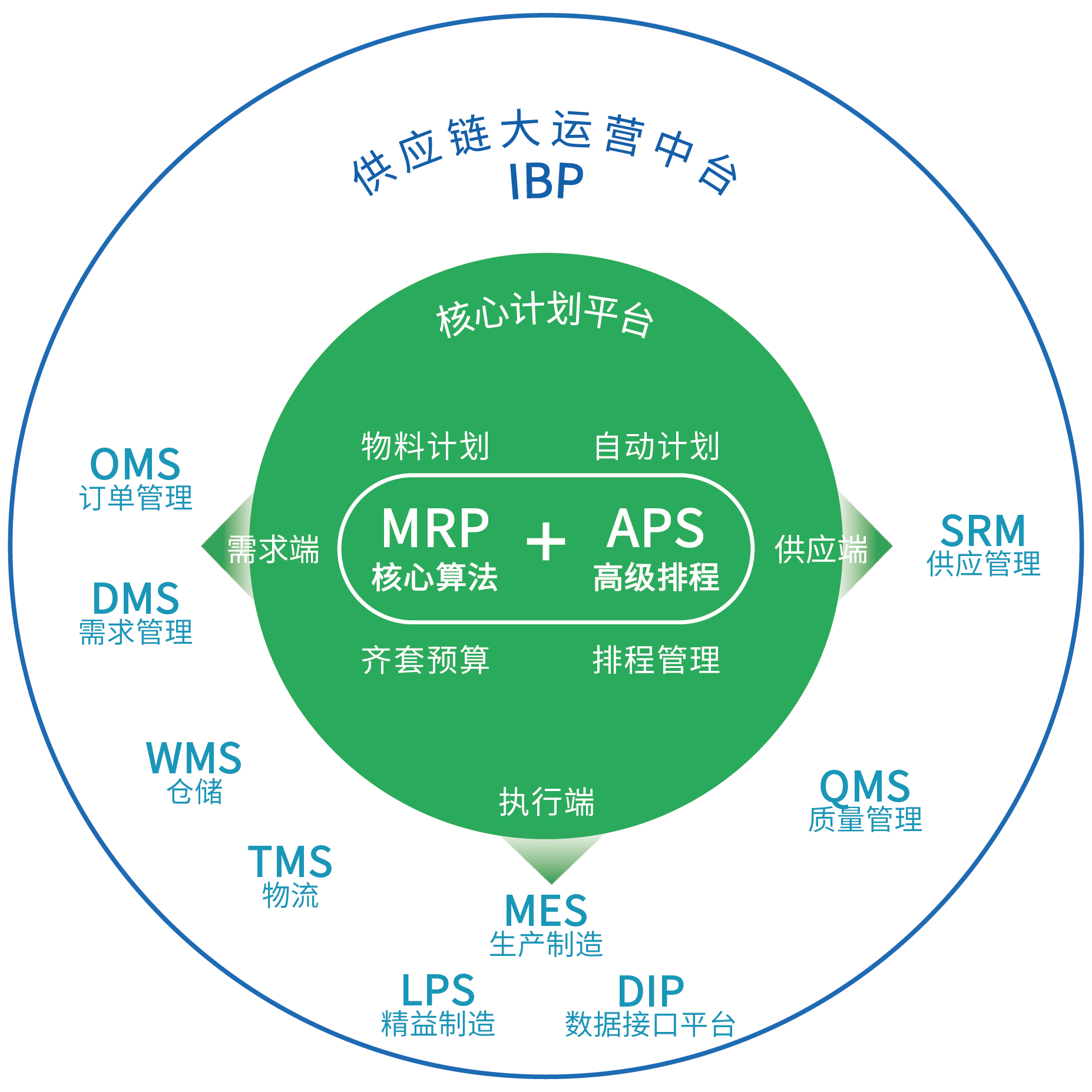 emc易倍·(中国区)官方网站