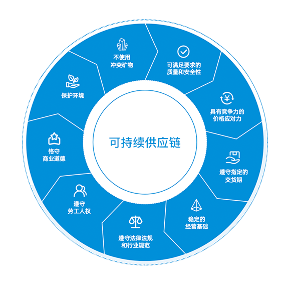 emc易倍·(中国区)官方网站