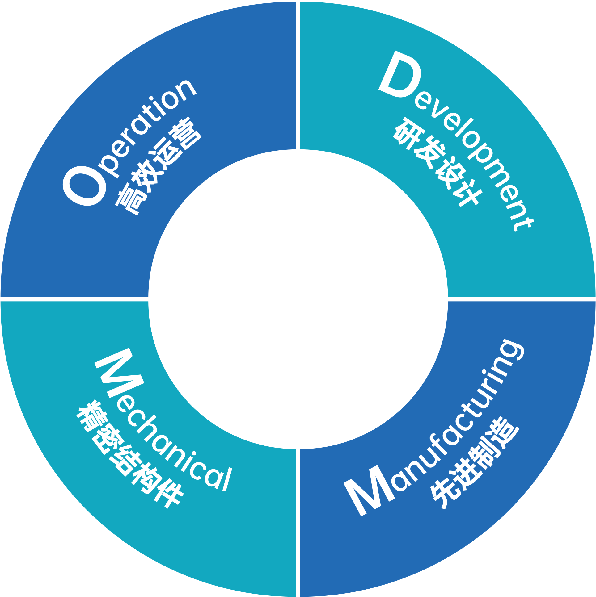 emc易倍·(中国区)官方网站