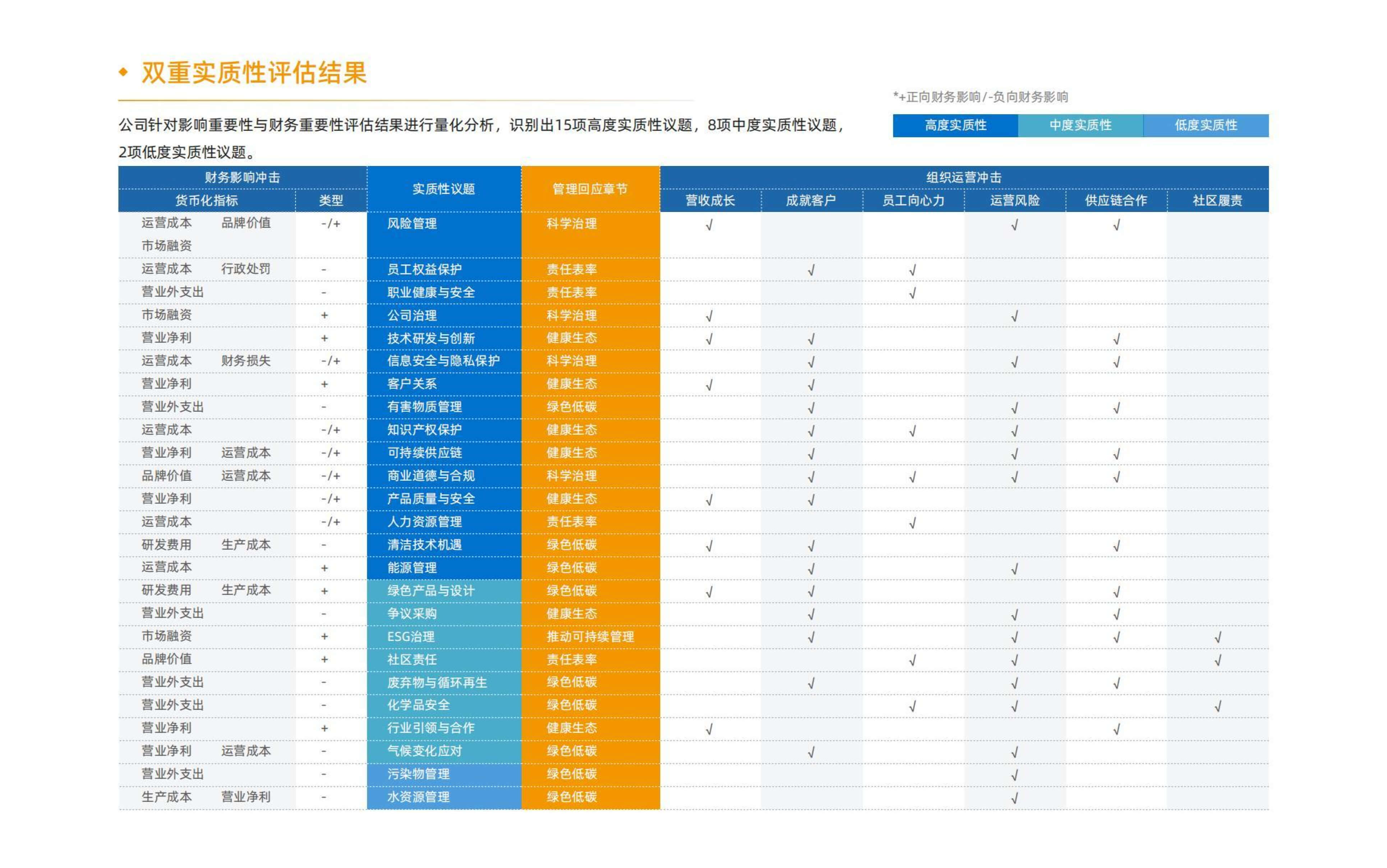emc易倍·(中国区)官方网站