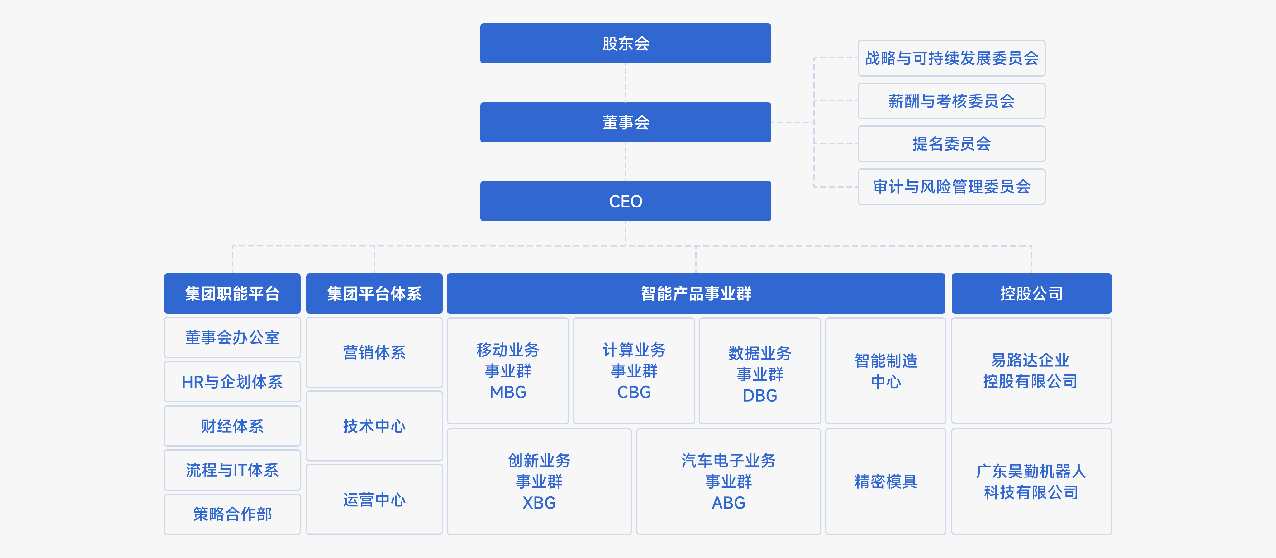 emc易倍·(中国区)官方网站