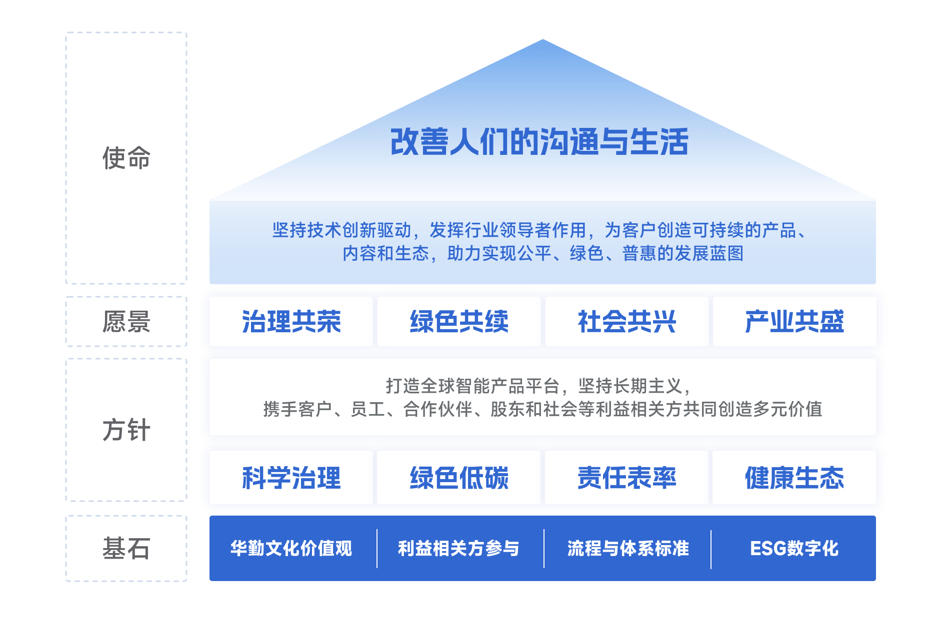 emc易倍·(中国区)官方网站