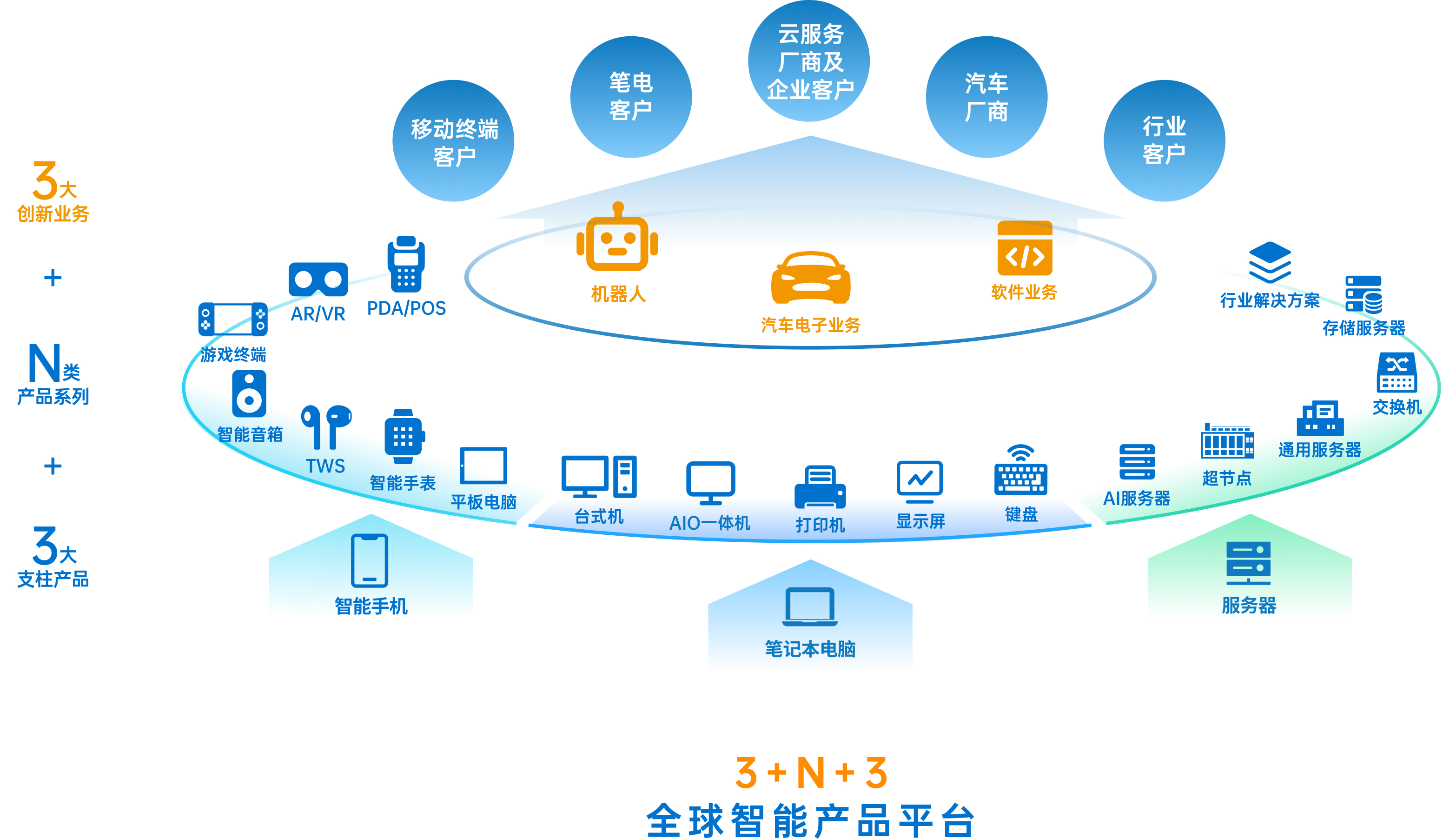 emc易倍·(中国区)官方网站